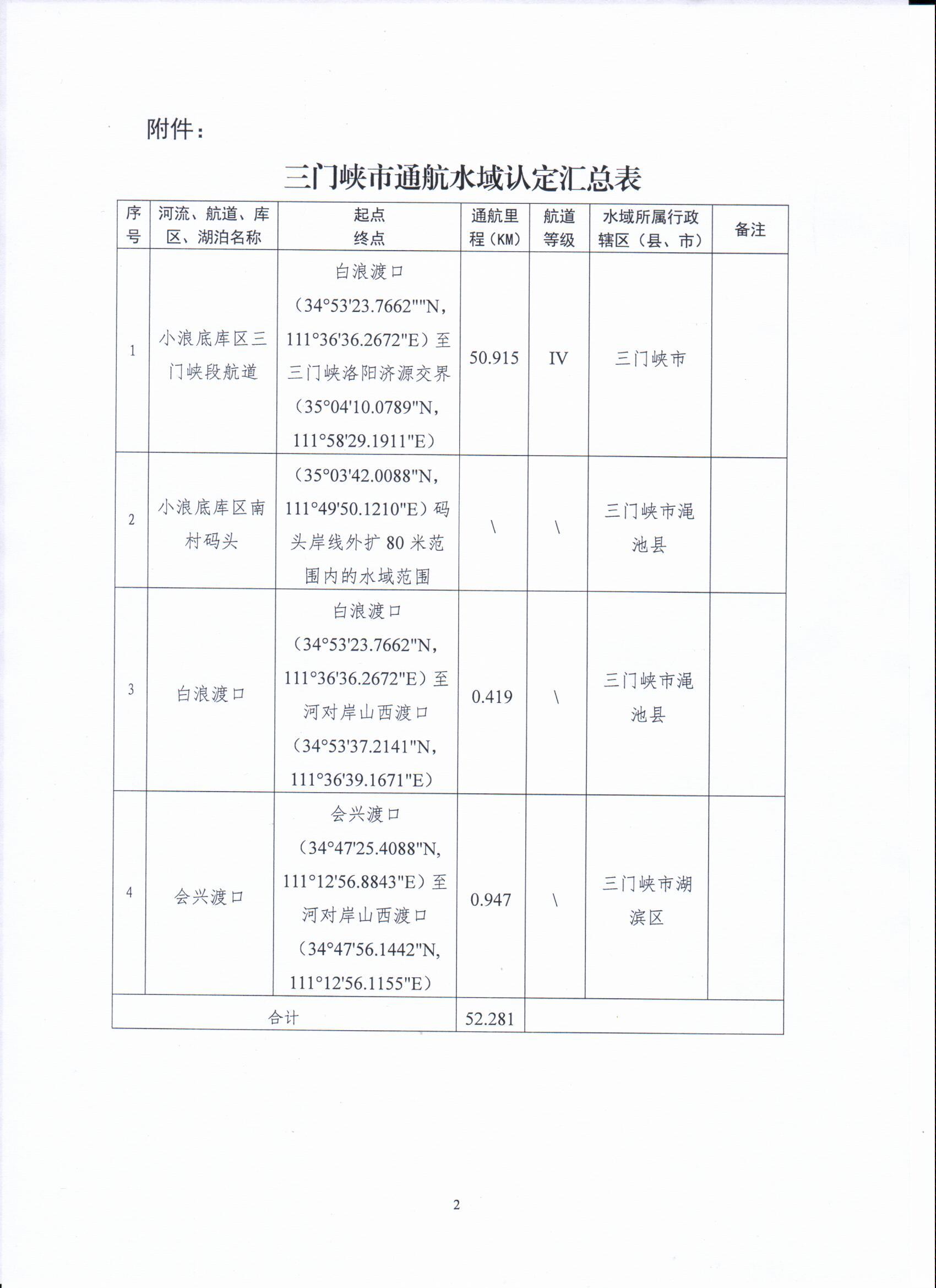 附件：三门峡市通航水域认定汇总表.jpg